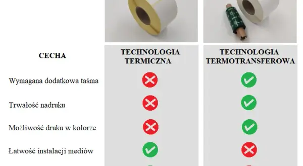 Jak druk etykiet na folii może zrewolucjonizować Twoje opakowania