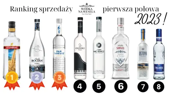 Jakie wódki na wesele – wybierz najlepsze trunki dla gości
